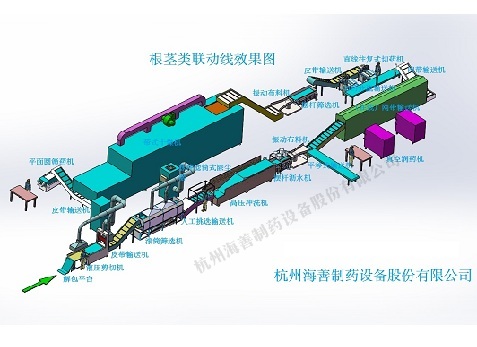 根莖類聯(lián)動(dòng)生產(chǎn)線